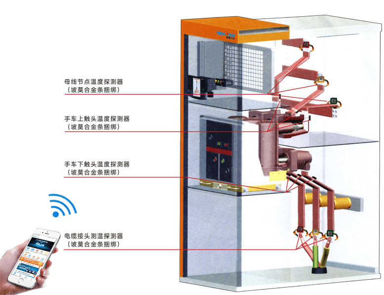 高壓柜無線測溫裝置(一種用于監測高壓開關柜內電氣設備溫度的高科技產品)